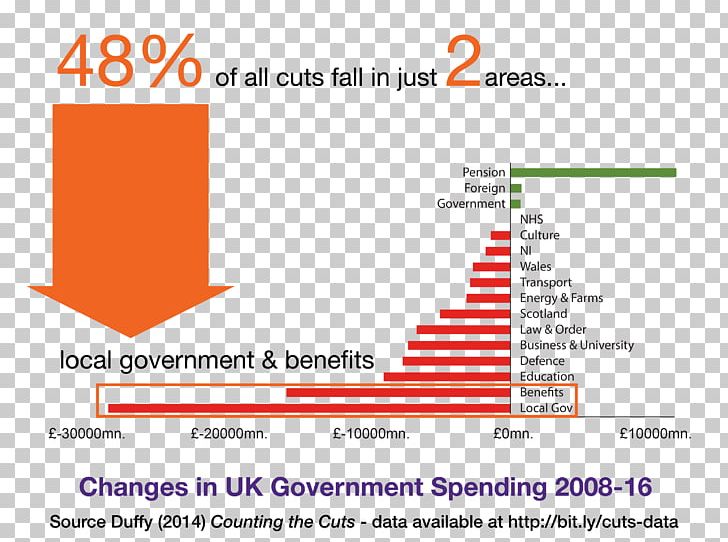 Welfare State Government Spending In The United Kingdom National Health Service Public Service PNG, Clipart, Angle, Area, Brand, Bureaucracy, Central Government Free PNG Download