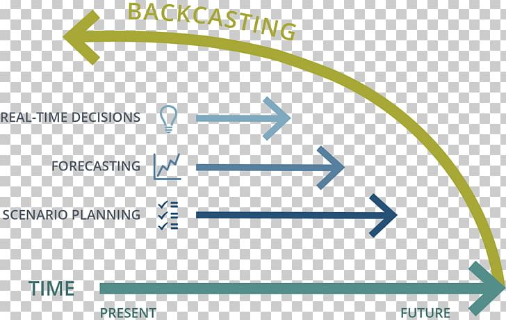 Backcasting Forecasting Planning Business Plan PNG, Clipart, Angle, Area, Backcasting, Brand, Business Free PNG Download
