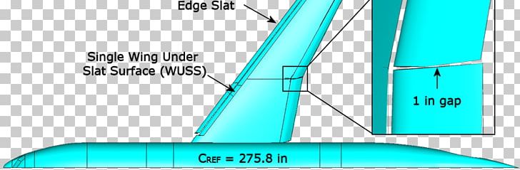 Leading-edge Slat Wing Leading Edge Flap Computational Fluid Dynamics PNG, Clipart, Angle, Aqua, Area, Aviation, Blended Wing Body Free PNG Download