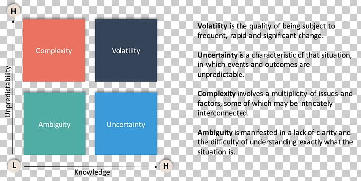 Volatility PNG, Clipart, Ambiguity, Angle, Area, Blue, Brand Free PNG Download
