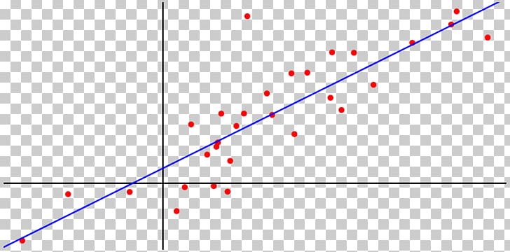 Regression Analysis Linear Regression Scikit-learn Regularization K-nearest Neighbors Algorithm PNG, Clipart, Angle, Area, Circle, Data, Data Science Free PNG Download