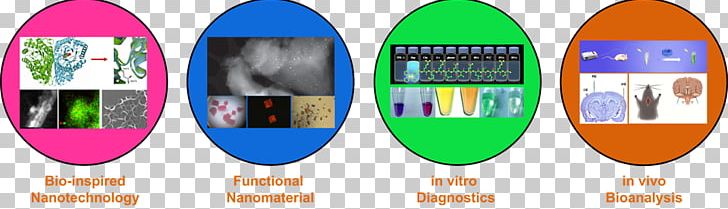 Nanozymes: Next Wave Of Artificial Enzymes Surfboard Nanoscale PNG, Clipart, Art, Bioanalysis, Brand, Functional, Good Life Free PNG Download