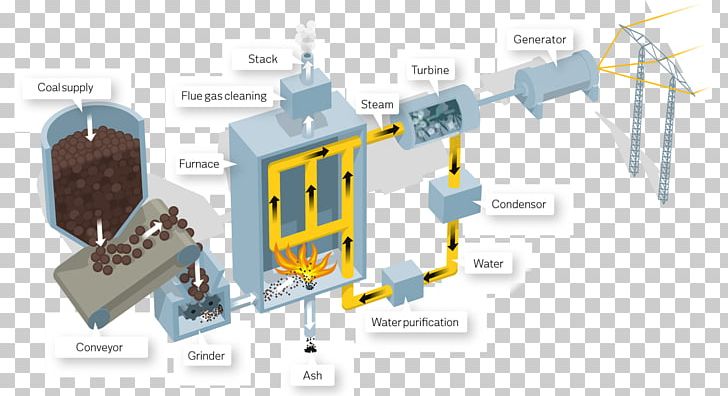Biomass Power Station Electricity Generation Boiler Nuclear Power Plant PNG, Clipart, Biomass, Boiler, Coal, Electricity Generation, Energy Free PNG Download