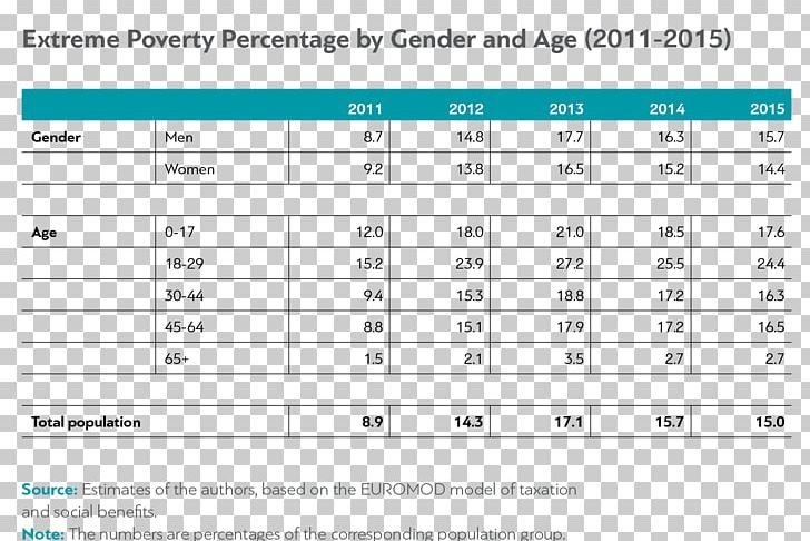 Extreme Poverty Poverty Threshold Child Poverty Poverty In The United States PNG, Clipart, Angle, Area, Computer Program, Diagram, Document Free PNG Download