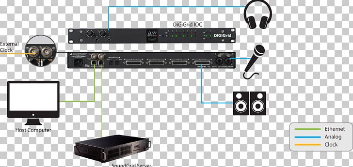 SoundGrid Computer Servers Interface Input/output Electrical Cable PNG, Clipart, Brand, Cable, Computer, Computer Host, Computer Network Free PNG Download