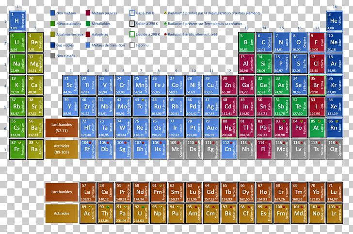 Computer Simulation Scientific Modelling Periodic Table Chemical Element Atom PNG, Clipart, Absorption, Atom, Atomic Nucleus, Chemical Element, Chemistry Free PNG Download