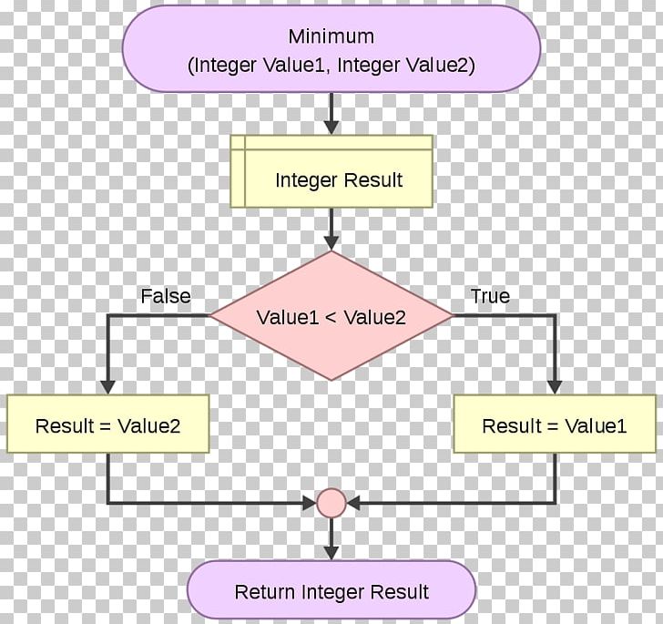 Line Angle Diagram PNG, Clipart, Angle, Area, Array Data Structure, Art, Diagram Free PNG Download