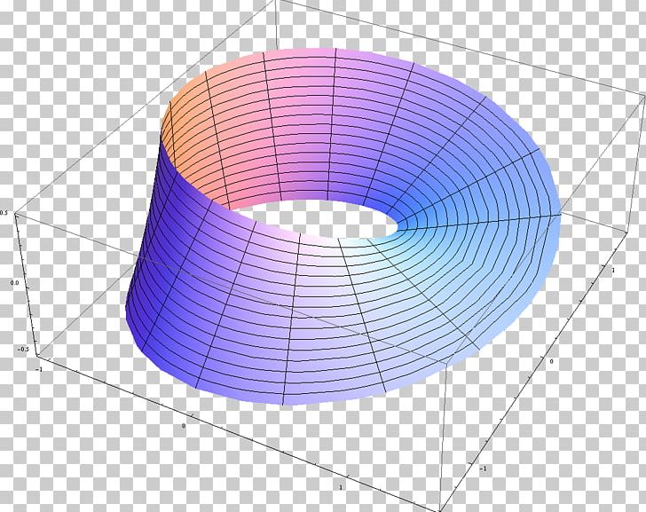 Möbius Strip Surface Orientation Klein Bottle Circle PNG, Clipart, Ajit, Angle, Bottle, Circle, Dimension Free PNG Download