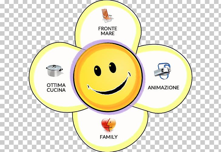 Smiley Human Behavior Happiness PNG, Clipart, Area, Behavior, Circle, Computer Icons, Emoticon Free PNG Download