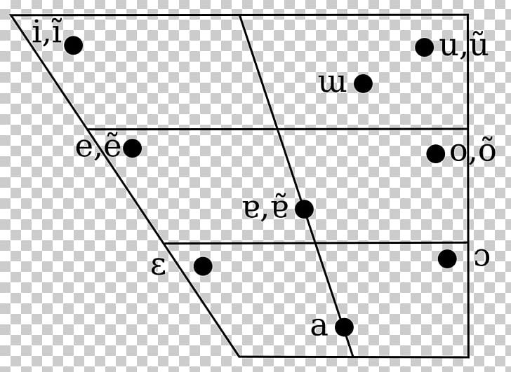 Vowel Diagram International Phonetic Alphabet Portuguese Close Back Unrounded Vowel PNG, Clipart, Angle, Black And White, Circle, Close Back Unrounded Vowel, Close Central Unrounded Vowel Free PNG Download