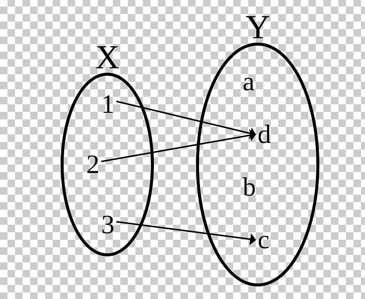 Surjective Function Bijection PNG, Clipart, Angle, Area, Bijection, Bijection Injection And Surjection, Black And White Free PNG Download