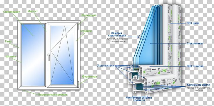 Window Door Insulated Glazing VEKA Остекление балконов и лоджий PNG, Clipart, Angle, Door, Elevation, Engineering, Furniture Free PNG Download