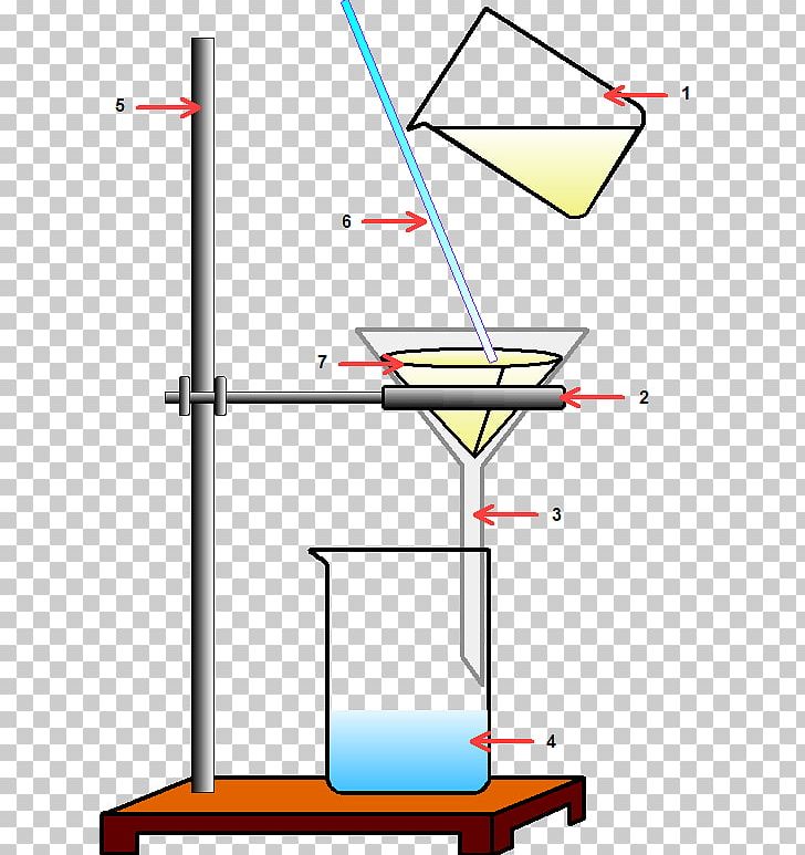 Filtration Chemistry Mixture Distillation Gas PNG, Clipart, 169, Angle, Area, Chemical Element, Chemistry Free PNG Download