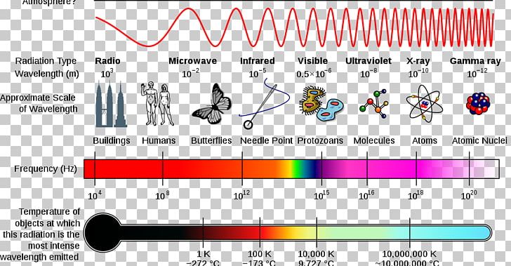 Light Electromagnetic Spectrum Electromagnetic Radiation Wave PNG, Clipart, Angle, Diagram, Electromagnetic Field, Electromagnetic Radiation, Electromagnetic Spectrum Free PNG Download