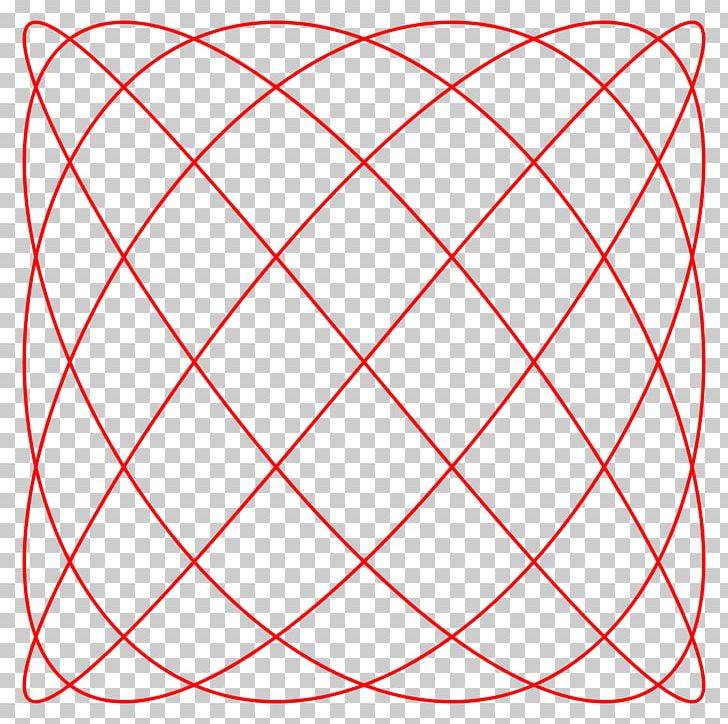 Lissajous Curve Lissajous Orbit Angle Mathematics PNG, Clipart, Angle, Area, Circle, Curve, Graph Of A Function Free PNG Download