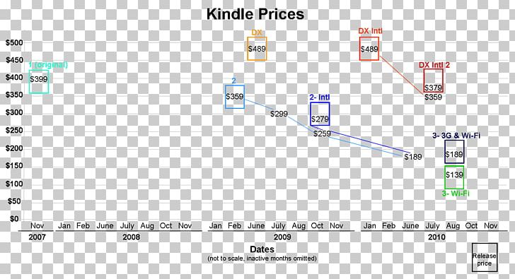Wikimedia Commons Information Graph Of A Function Diagram PNG, Clipart, Amazon Kindle, Angle, Area, Diagram, Ebook Free PNG Download