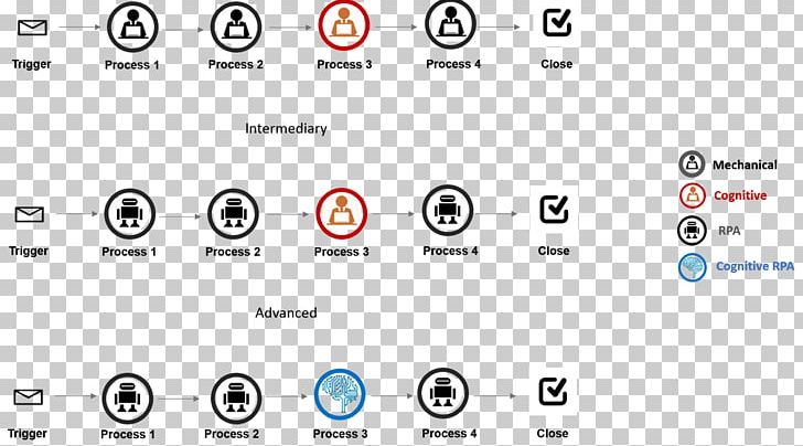 Robotic Process Automation Machine Learning Business Process Automation PNG, Clipart, Area, Business Process Automation, Computer Program, Data, Electronics Free PNG Download