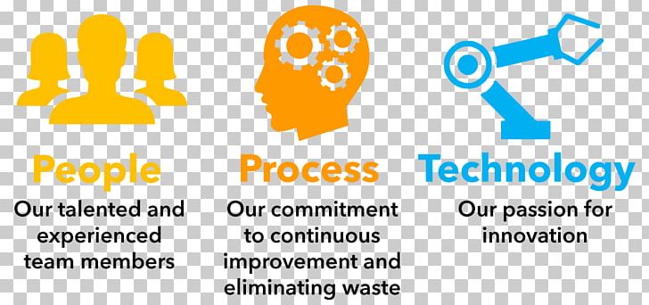 Process Technology Value PNG, Clipart, Area, Automation, Brand, Communication, Computer Icons Free PNG Download