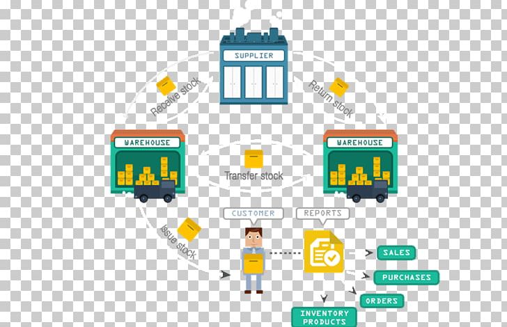 Warehouse Management System Inventory Management Software PNG, Clipart, Area, Brand, Business Process, Communication, Control Free PNG Download