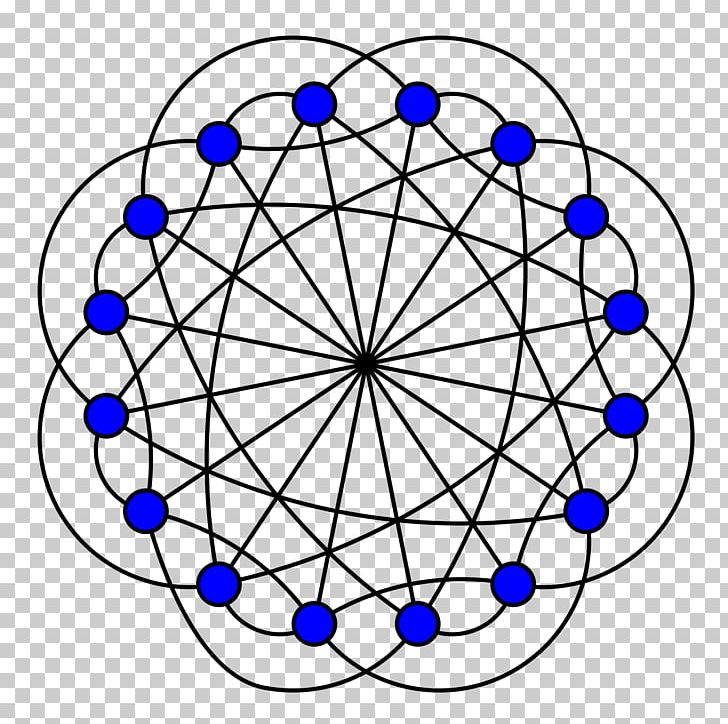 Clebsch Graph Regular Graph Ramsey's Theorem Vertex PNG, Clipart, Alfred Clebsch, Area, Circle, Clebsch Graph, Complete Graph Free PNG Download