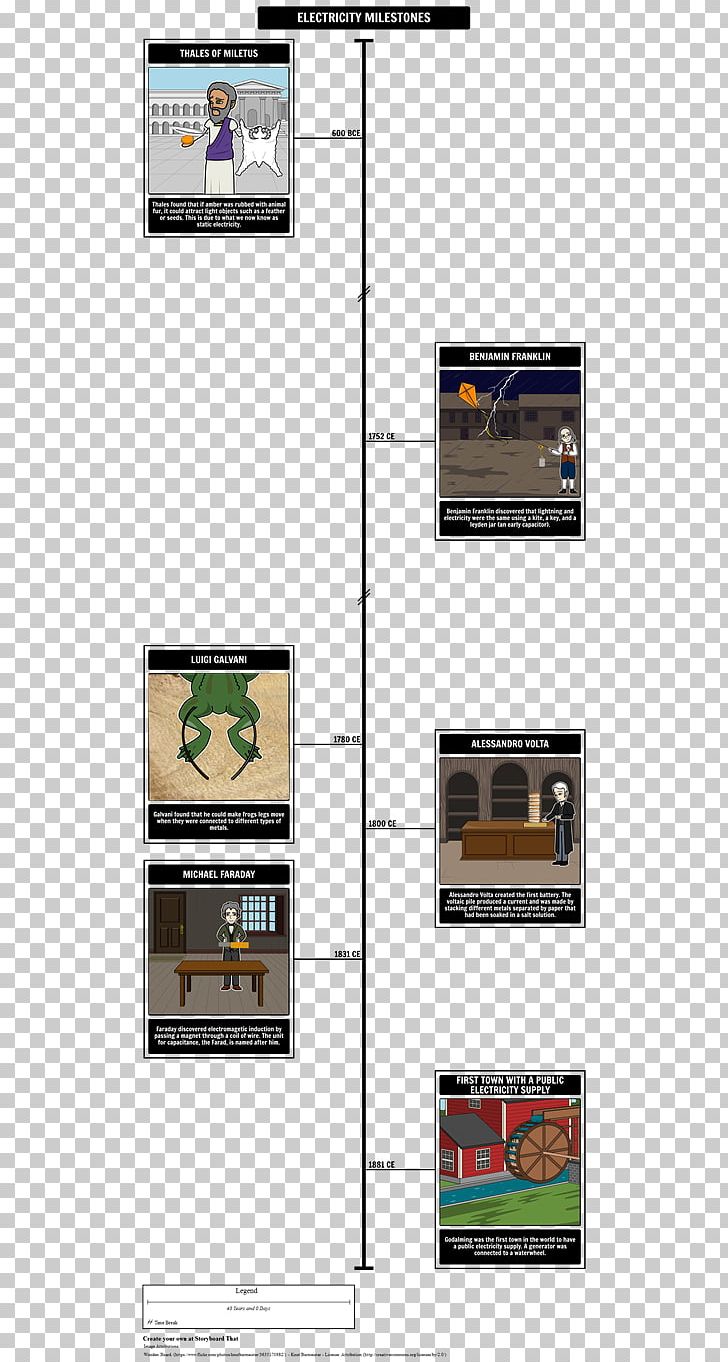 Electricity Histoire De L'électricité Chronology History Electrical Network PNG, Clipart,  Free PNG Download