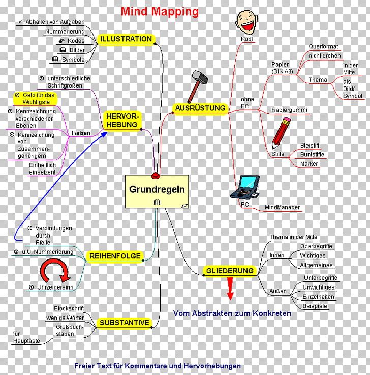 Line Organization Angle PNG, Clipart, Angle, Area, Diagram, Line, Mind Maps Free PNG Download