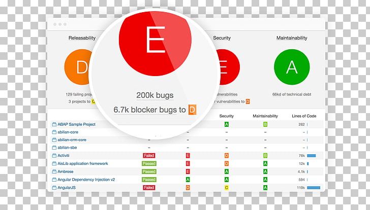 SonarQube SonarSource Quality Computer Software PNG, Clipart, Brand, Computer Software, Graphic Design, Inspection, Logo Free PNG Download