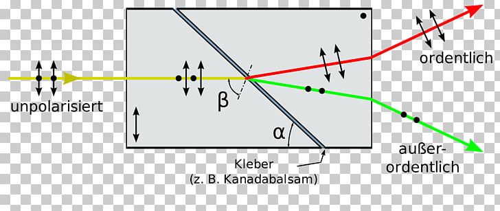 Light Wollaston Prism Birefringence Polarizer PNG, Clipart, Angle, Area, Birefringence, Circle, Diagram Free PNG Download