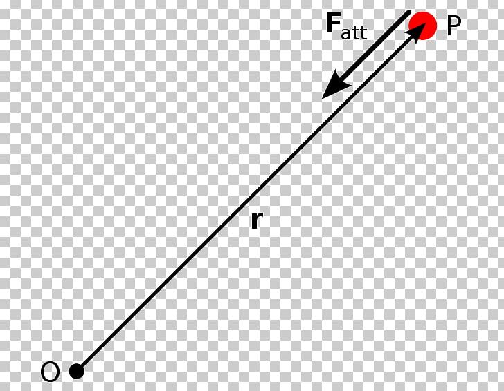 Central Force Classical Mechanics Physics PNG, Clipart, Angle, Area, Black, Black M, Brand Free PNG Download