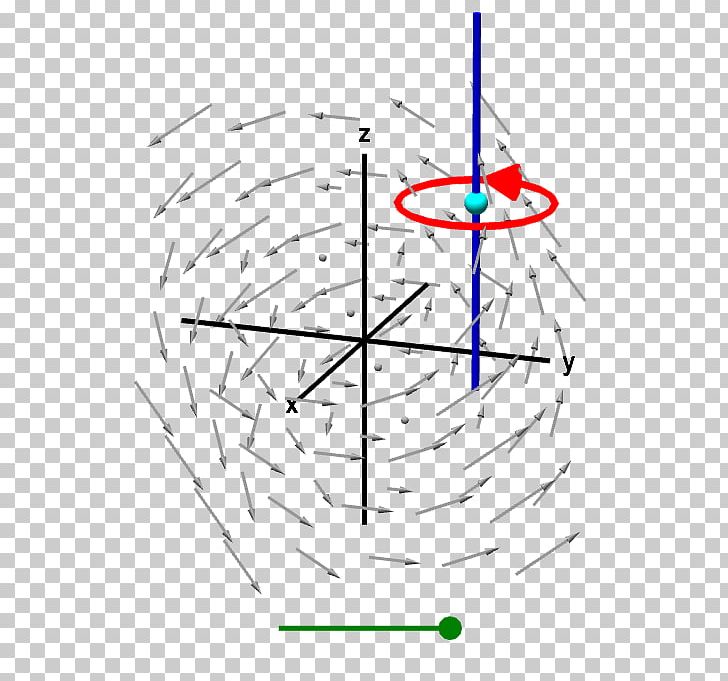 Curl Field Calculus Rotation PNG, Clipart, Angle, Area, Art, Calculus, Circle Free PNG Download