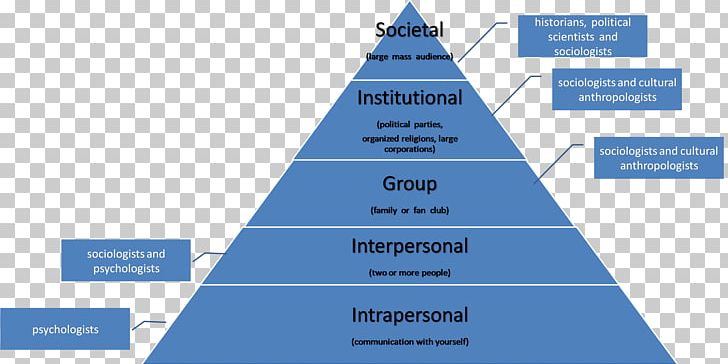 Intrapersonal Communication Interpersonal Communication Online Course Organization PNG, Clipart, Brand, Business, Communication, Concept, Cone Free PNG Download