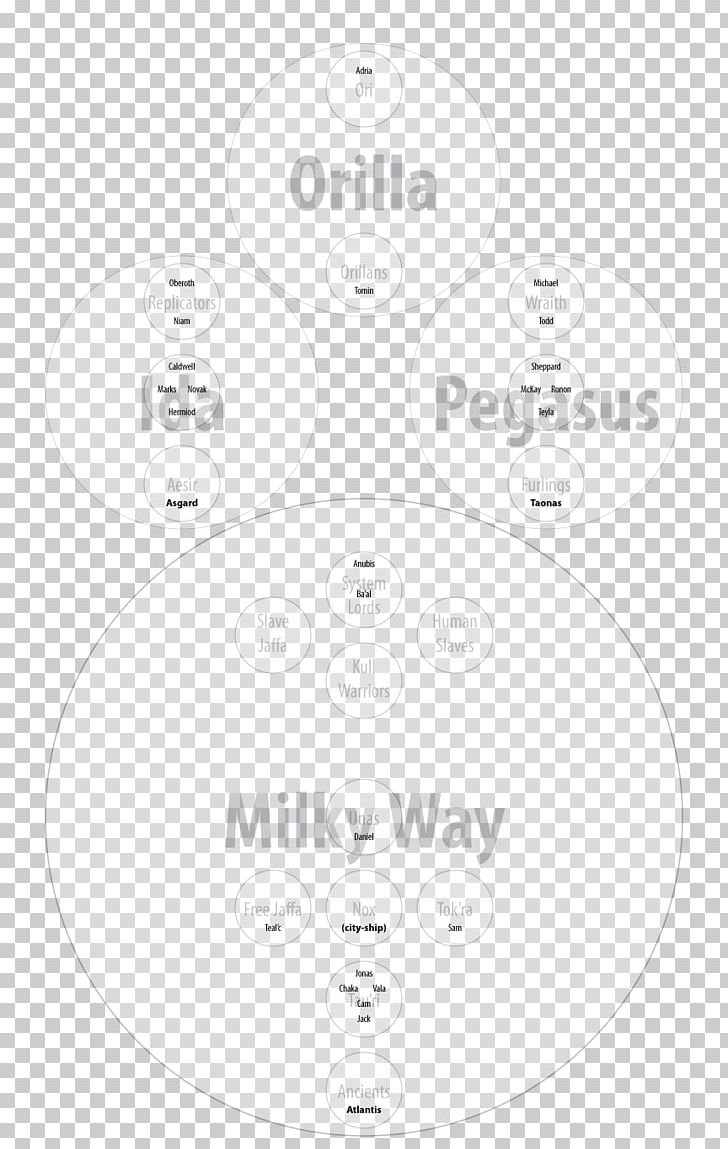 Brand White Material PNG, Clipart, Art, Black And White, Brand, Circle, Diagram Free PNG Download
