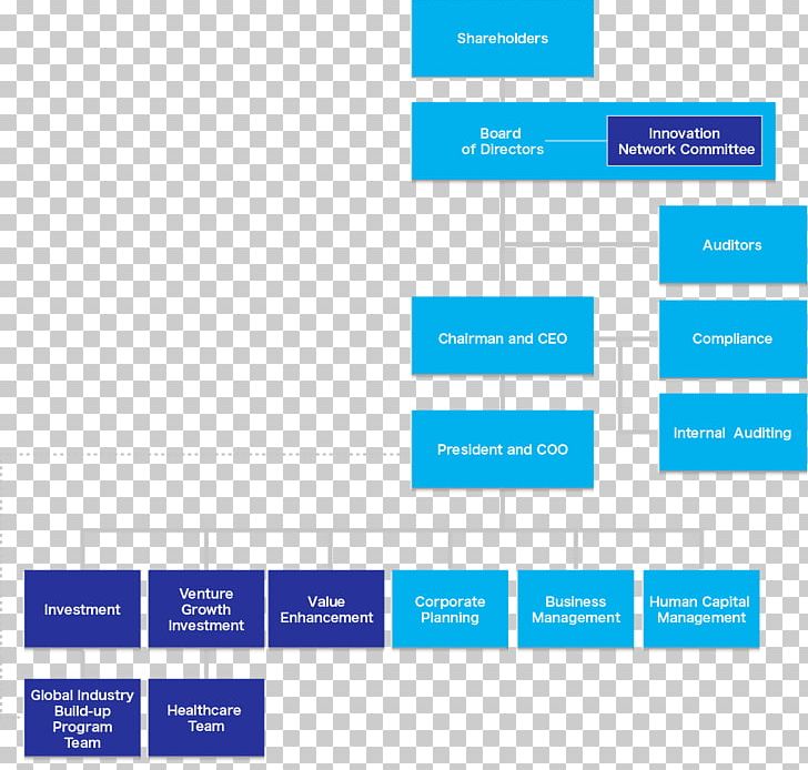 Organizational Structure Innovation INCJ Corporate Governance PNG, Clipart, Angle, Brand, Building, Business, Business Administration Free PNG Download