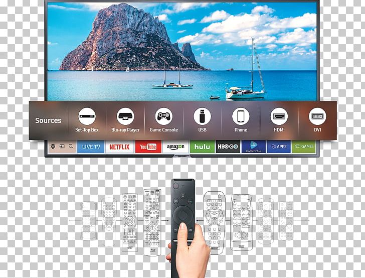 Television Smart TV LED-backlit LCD 4K Resolution Samsung Full HD Black PNG, Clipart, Advertising, Computer Monitor, Computer Monitors, Display Advertising, Display Device Free PNG Download