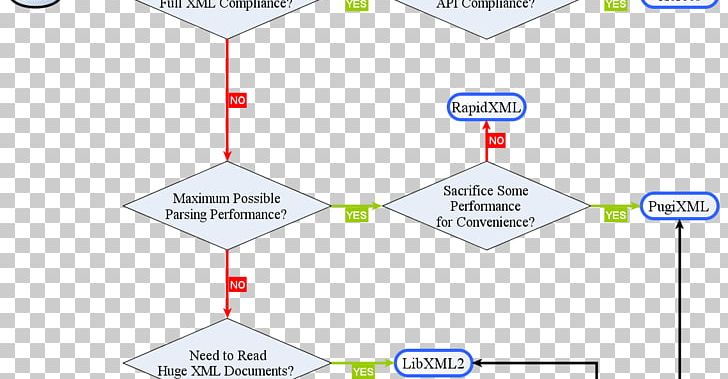 Flowchart NO EXCUSES Library Diagram C++ PNG, Clipart, Angle, Area, Diagram, Download, Flowchart Free PNG Download