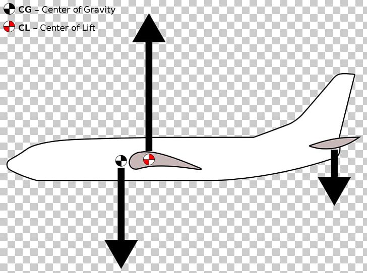 Computer Icons Diagram Bombardier Canadair Regional Jet PNG, Clipart, Aerodynamics, Aerospace Engineering, Aircraft, Airplane, Angle Free PNG Download