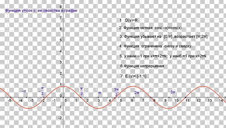 Point Angle PNG, Clipart, Angle, Area, Diagram, Line, Point Free PNG Download