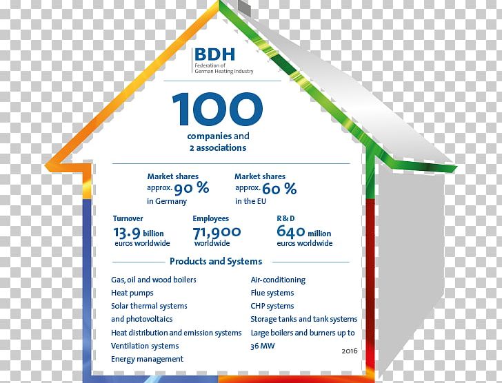 Bundesverband Der Deutschen Heizungsindustrie SHK Modernisierung Flächenheizung Bauen Im Bestand PNG, Clipart, Area, Brand, Business, Diagram, Eastsound Water Users Association Free PNG Download