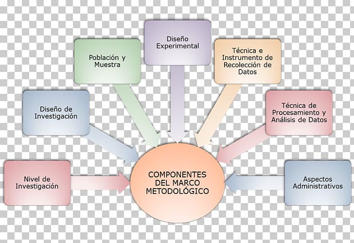 Brand Organization Diagram PNG, Clipart, Brand, Communication, Diagram, Organization, Text Free PNG Download