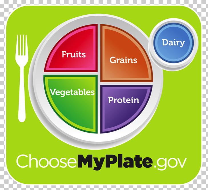 MyPlate Food Pyramid Let's Move! Food Group United States Department Of Agriculture PNG, Clipart, Area, Barack Obama, Brand, Childhood Obesity, Communication Free PNG Download