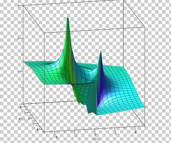 Special Functions Mathematics Maple Incomplete Gamma Function PNG, Clipart, Angle, Area, Diagram, Equation, Expression Free PNG Download