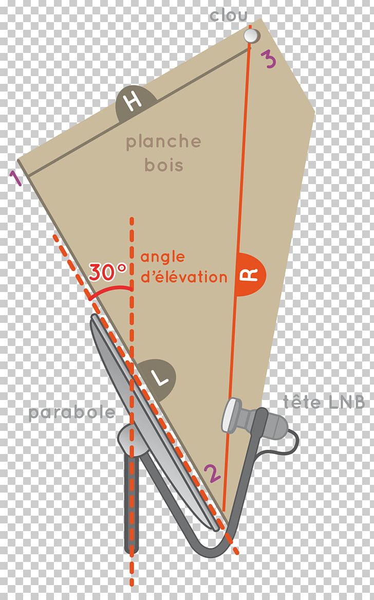Parabola Angle D'élévation Parabolic Antenna Triax Steel Dish Satellite 64 Cm PNG, Clipart,  Free PNG Download