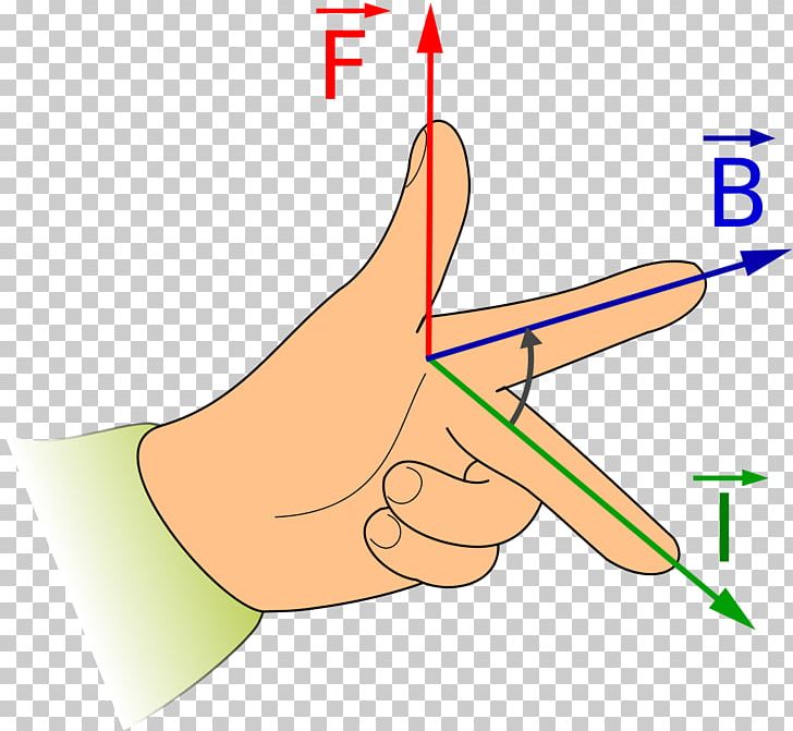 Fleming's Left-hand Rule For Motors Fleming's Right-hand Rule Magnetic  Field Force PNG, Clipart, Angle,