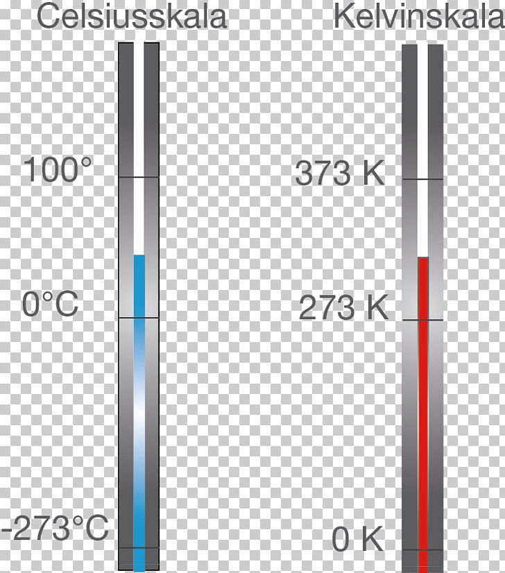 Celsius Kelvin Tranzparent Product Design PNG, Clipart, Angle, Celsius, Kelvin, Line, Physics Free PNG Download