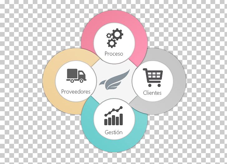 Organization Information Sistemas De Costeo Synergy Communication PNG, Clipart, Brand, Circle, Communication, Diagram, Infographic Free PNG Download