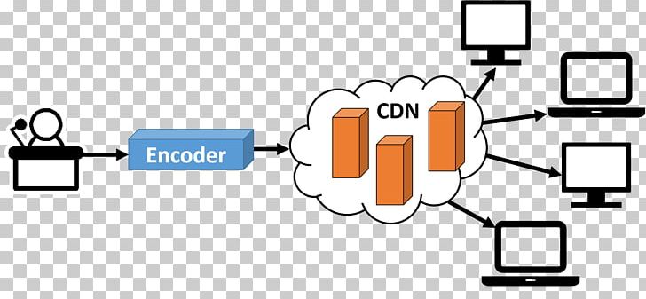 Content Delivery Network Streaming Media Internet Facebook Live Digital Distribution PNG, Clipart, Angle, Area, Brand, Communication, Computer Network Free PNG Download