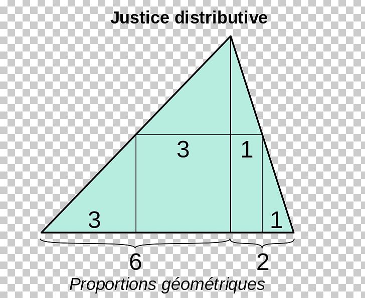 Justice Commutative Distributive Justice Social Justice Distributive Property PNG, Clipart, Angle, Area, Aristotle, Circle, Commutative Property Free PNG Download