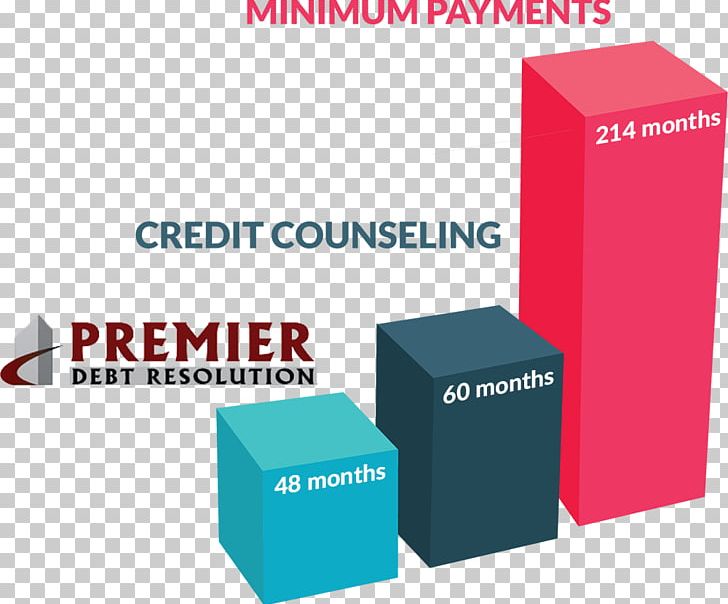 Debt Settlement Credit Card Debt Loan PNG, Clipart, Brand, Communication, Credit, Credit Card, Credit Card Debt Free PNG Download