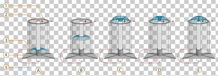 Dense Plasma Focus Pinch Phase Nuclear Fusion PNG, Clipart, Angle, Auto Part, Bathroom Accessory, Cylinder, Dense Plasma Focus Free PNG Download