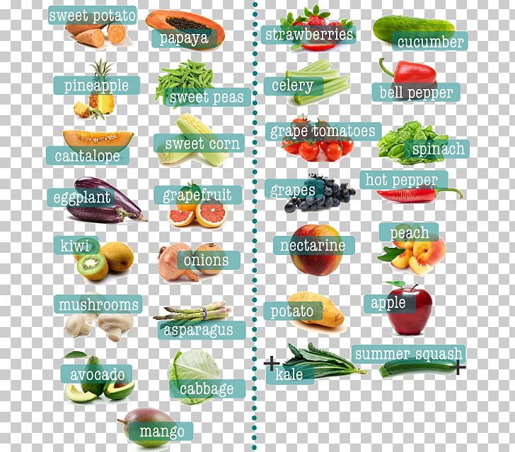 Organic Food The Beauty Detox Solution: Eat Your Way To Radiant Skin PNG, Clipart,  Free PNG Download